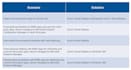deploy configure azure virtual desktop solution