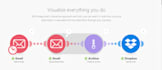 do integromat and zapier web app integration