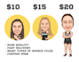 draw sports cartoon with big head or caricature style