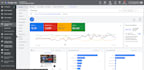 setup and optimize your google ads PPC campaigns and display campaigns