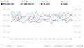 optimise amazon PPC ads, amazon PPC campaign