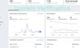 setup your facebook ads campaign and pixel