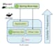 develop a spring boot microservices API with swagger documentation