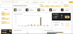 build custom excel dashboards and vba automation