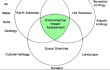 be your sustainability and environmental researcher