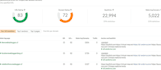 increase your website DR and da