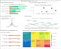 design your business dashboards