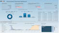 build dashboards, stories, and datasphere models
