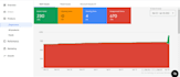 fix google merchant center suspension