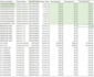 do data processing, separate, organize, clean, format, and merge in excel