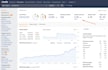 do advance on page off page seo and technical optimization of wordpress site