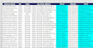 scrape email list from yellow pages, google maps and yell for USA, UK, germany