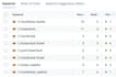 off page SEO with niche edit link insertion high da backlinks building service