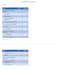 write a report and do thematic analysis