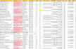 conduct company and director research
