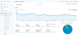 setup your google analytics with targeted goals and alerts