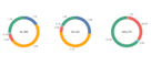 help with data analysis and create reports and dashboards