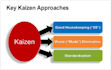 make procedural powerpoint presentation