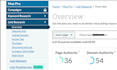 guest post on high authority premium website