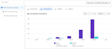 be your beneficial facebook ads manager