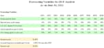 do financial projections, financial statements forecasting
