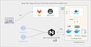 dockerize and deploy your application or service