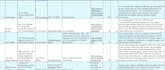 do local b2b lead generation and contact info gathering