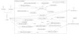 design professional uml, sysml or software architecture diagrams