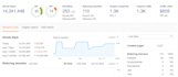 build SEO backlinks through high da guest posts high authority link build