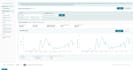 manage your amazon dropshipping fbm account