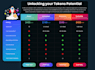 setup your crypto tokenomics