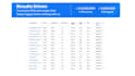 set up and manage your facebook ad campaigns