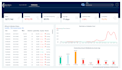 build a power bi analytics dashboard for your business