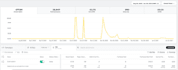 run and manage snapchat ads for your business