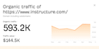 high authority da 90 white hat SEO contextual backlinks dofollow link building