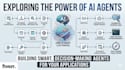 build n8n automation workflows, ai agents, and API integrations
