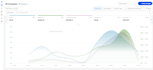 create and optimize walmart advertising PPC campaigns for maximum sales