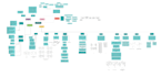 do concept map, mind map, flow chart, synoptic chart