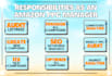 setup and manage amazon ppc campaigns and advertising ads