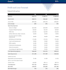 write a professional sba loan business plan