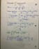 solve calculus, differential and engineering problems