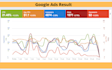 be your ads specialist setup google ads PPC campaign adwords
