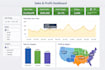 build professional power bi dashboards using sql and excel data