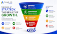 setup your google ads PPC campaigns within 24 hrs