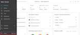 support your cisco viptela sdwan environment