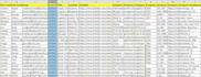 find b2b sales leads data scraping b2b email list building