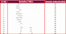 make ultimate high quality high da contextual dofollow seo backlinks