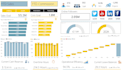 create a powerful financial analysis dashboard