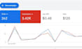 profitable google ads adwords PPC campaign specialist manager