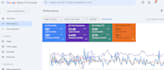 do onpage SEO, and technical optimization of wordpress, wix, squarespace sites
